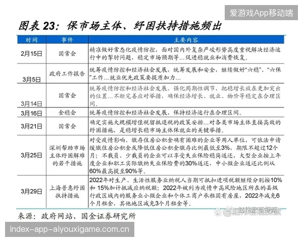 法国分组强度预估呈现逐步升高趋势