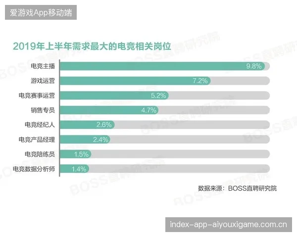 电子竞技继续成长为主流体育产业的重要分支 电子竞技继续成长为主流体育产业的重要分支